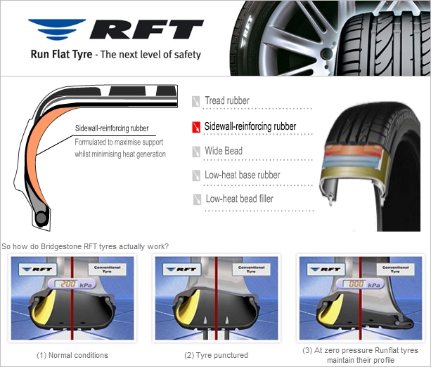 Self supporting run flat tyre system