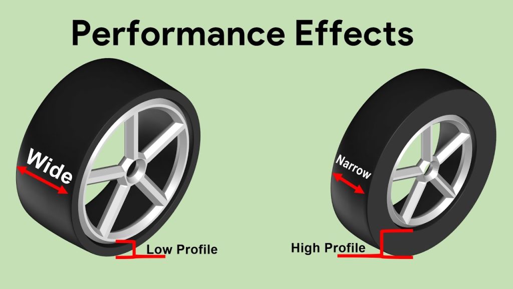 bigger vs smaller tyres